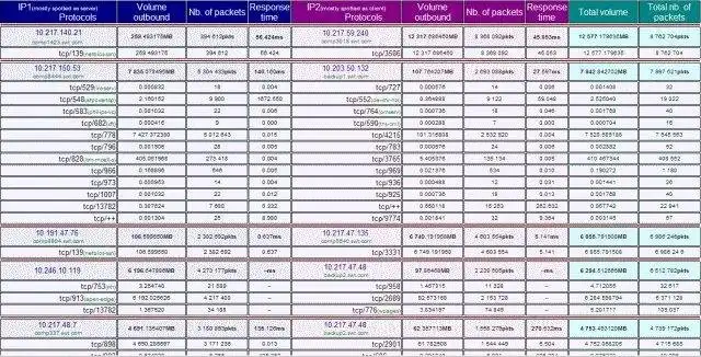 Download web tool or web app NER - network monitoring