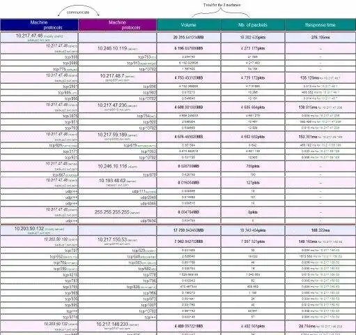 Download web tool or web app NER - network monitoring