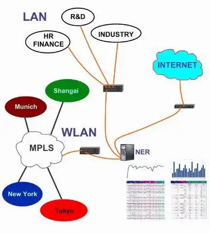 Télécharger l'outil Web ou l'application Web NER - surveillance du réseau