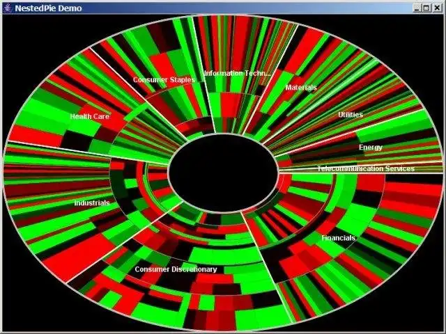 Download web tool or web app Nested Pie Chart