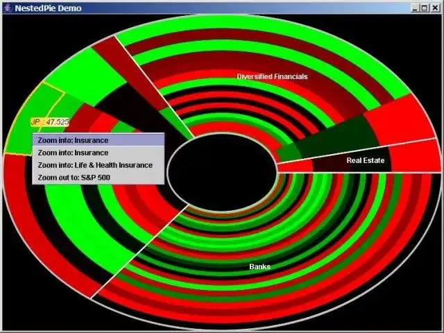 Download web tool or web app Nested Pie Chart