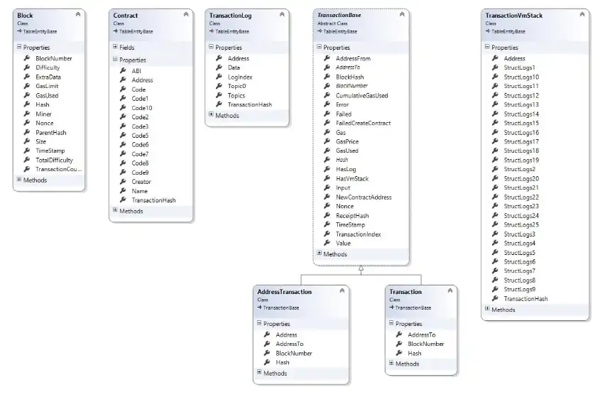 Laden Sie das Web-Tool oder die Web-App Nethereum herunter