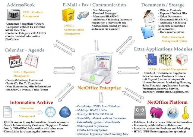 Download web tool or web app NetOffice E.I.S.