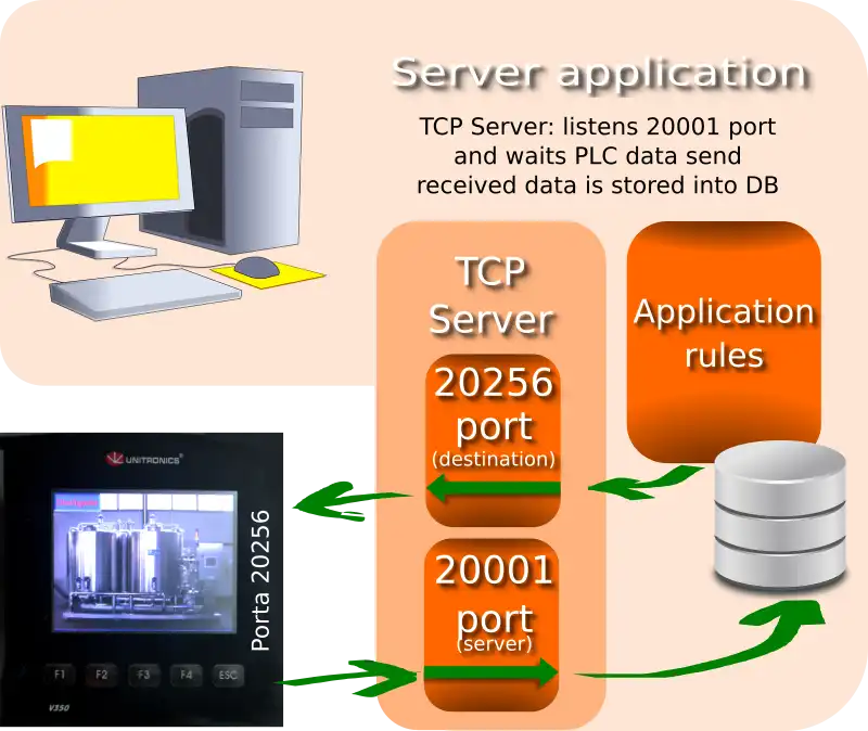 Download web tool or web app NetsNuts