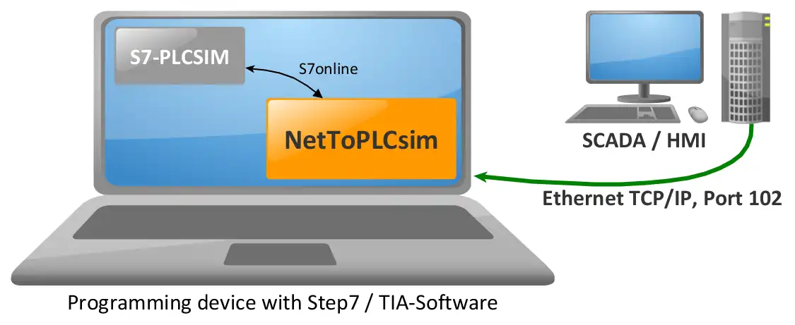 Download web tool or web app NetToPLCSim