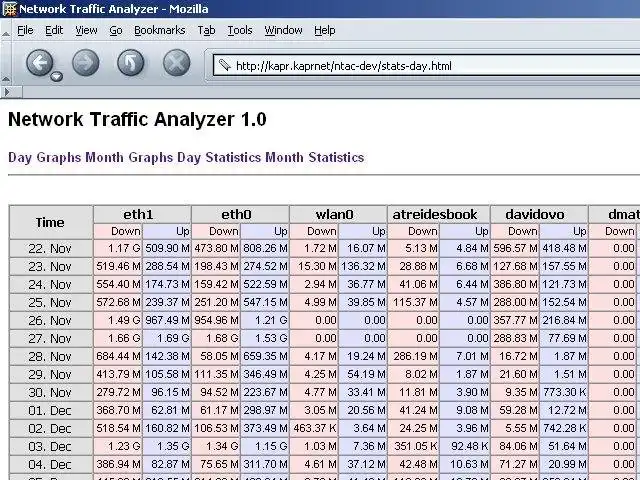 הורד כלי אינטרנט או אפליקציית אינטרנט Network Traffic Analyzer