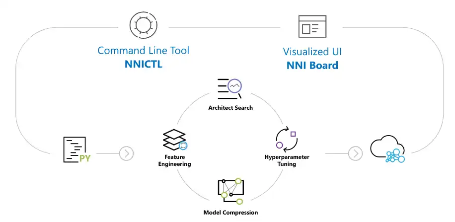 Scarica lo strumento Web o l'app Web Neural Network Intelligence