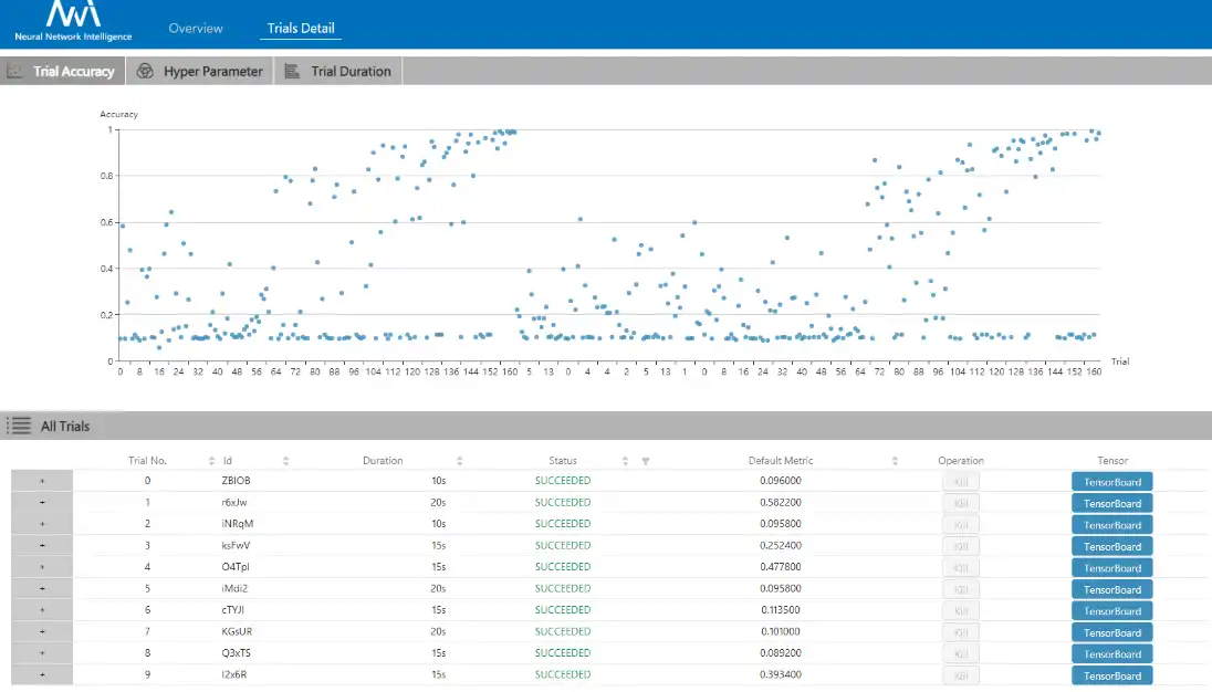 ดาวน์โหลดเครื่องมือเว็บหรือเว็บแอป Neural Network Intelligence