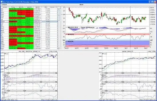 Download web tool or web app NexTick (Stock Trading Made Easy)
