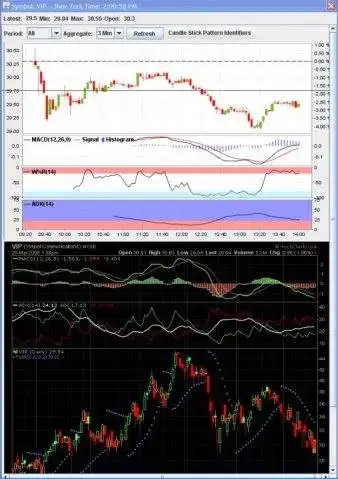 Download web tool or web app NexTick (Stock Trading Made Easy)