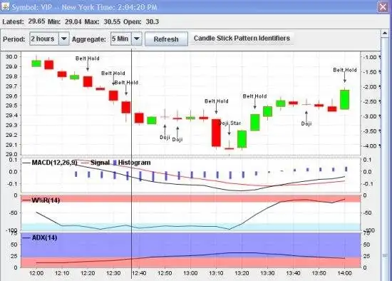 Download web tool or web app NexTick (Stock Trading Made Easy)