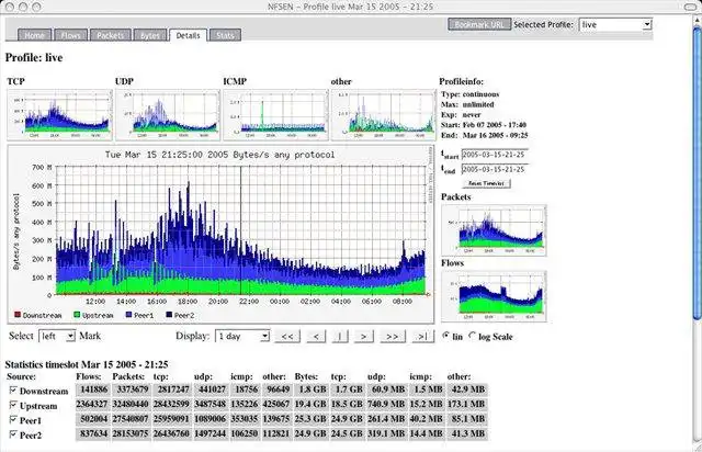 Download web tool or web app nfsen