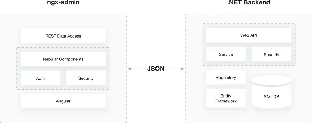 Unduh alat web atau aplikasi web ngx-admin