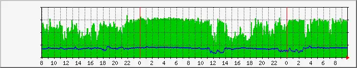 Baixe a ferramenta ou aplicativo da web NiceShaper - Dynamic Traffic Shaper