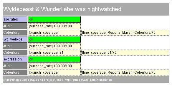 Download webtool of webapp Nightwatch