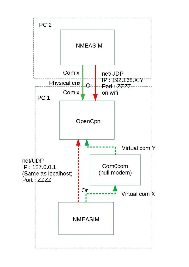 Baixe a ferramenta da web ou o aplicativo da web nmeasim