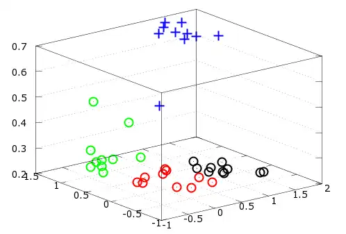 Descărcați instrumentul web sau aplicația web nn22 Basic Neural Networks pentru Octave