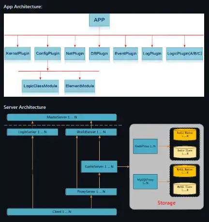 Download web tool or web app NoahGameFrame