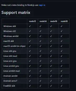 Mag-download ng web tool o web app node-rs