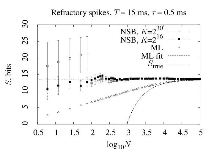 Faça o download da ferramenta da Web ou do aplicativo da Web NSB Entropy Estimation