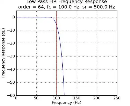 Télécharger l'outil Web ou l'application Web Nsound