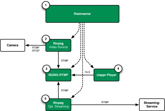 Загрузите веб-инструмент или веб-приложение NTK RTMP SERVER