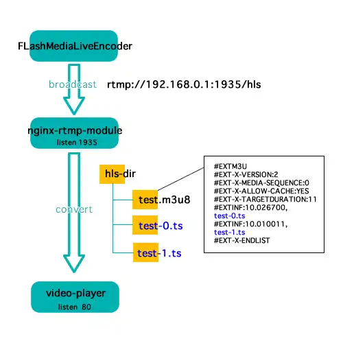 Загрузите веб-инструмент или веб-приложение NTK RTMP SERVER