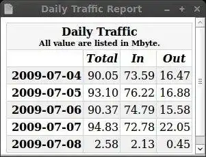ດາວໂຫລດເຄື່ອງມືເວັບ ຫຼືແອັບຯເວັບ NTM - Network Traffic Monitor