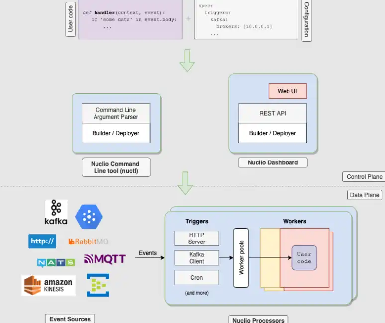 Web ツールまたは Web アプリ Nuclio をダウンロード