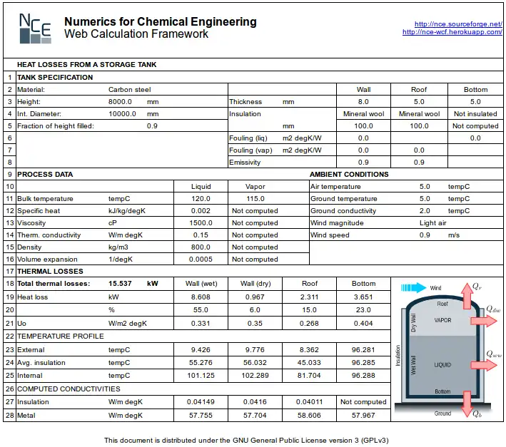 Pobierz narzędzie internetowe lub aplikację internetową Numerics for Chemical Engineering