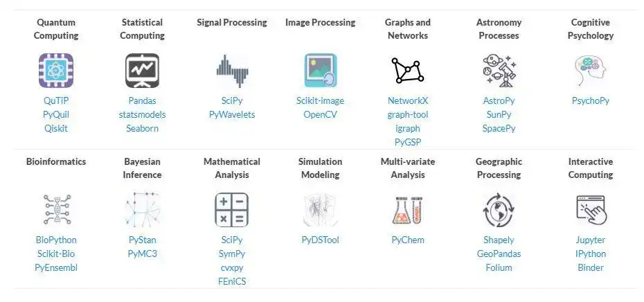 Baixe a ferramenta da web ou o aplicativo da web NumPy