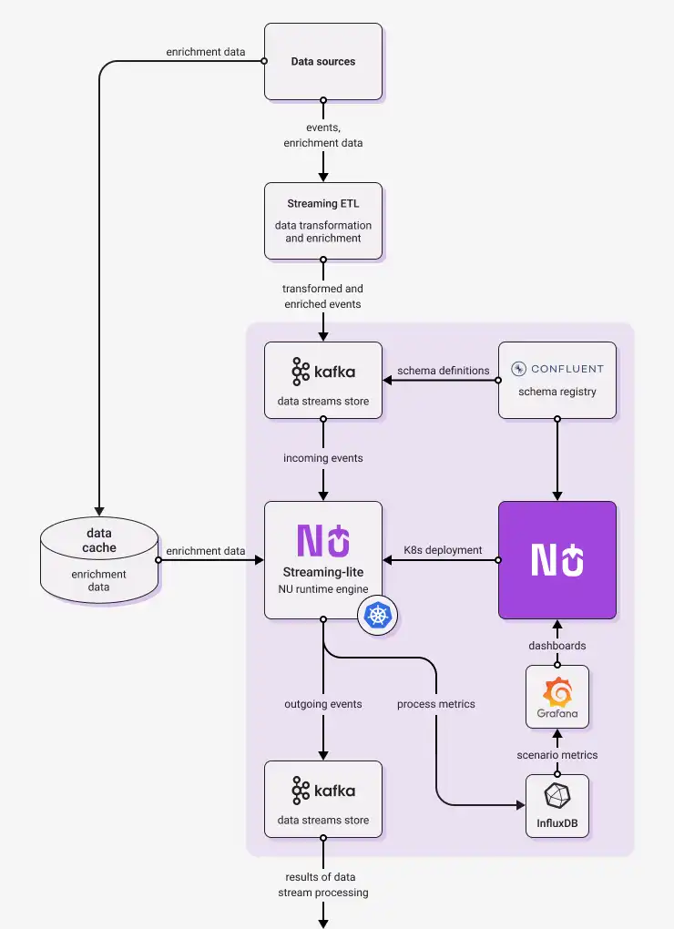 Mag-download ng web tool o web app nussknacker