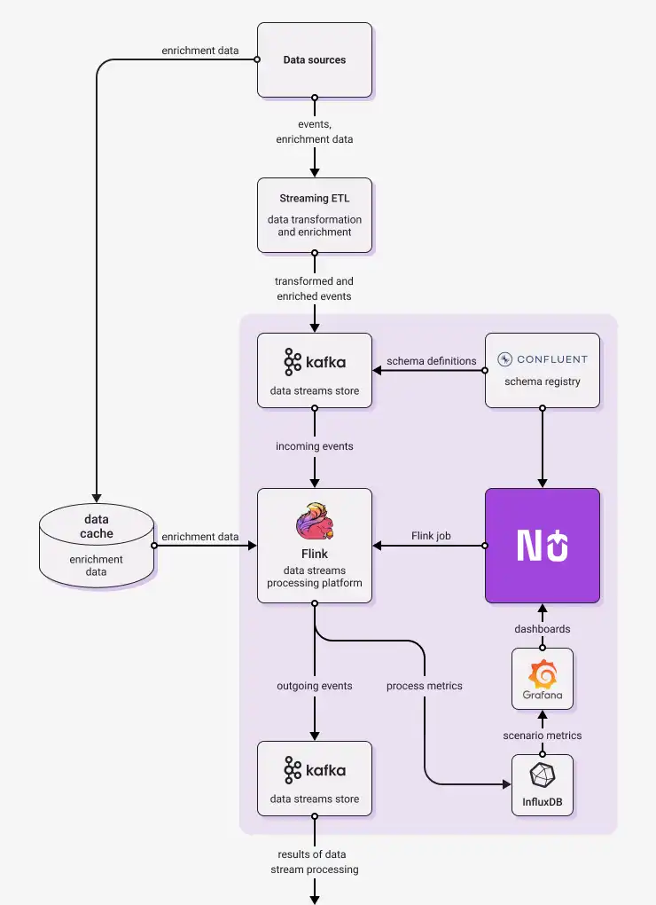 Mag-download ng web tool o web app nussknacker