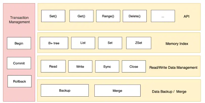 Tải xuống công cụ web hoặc ứng dụng web NutsDB