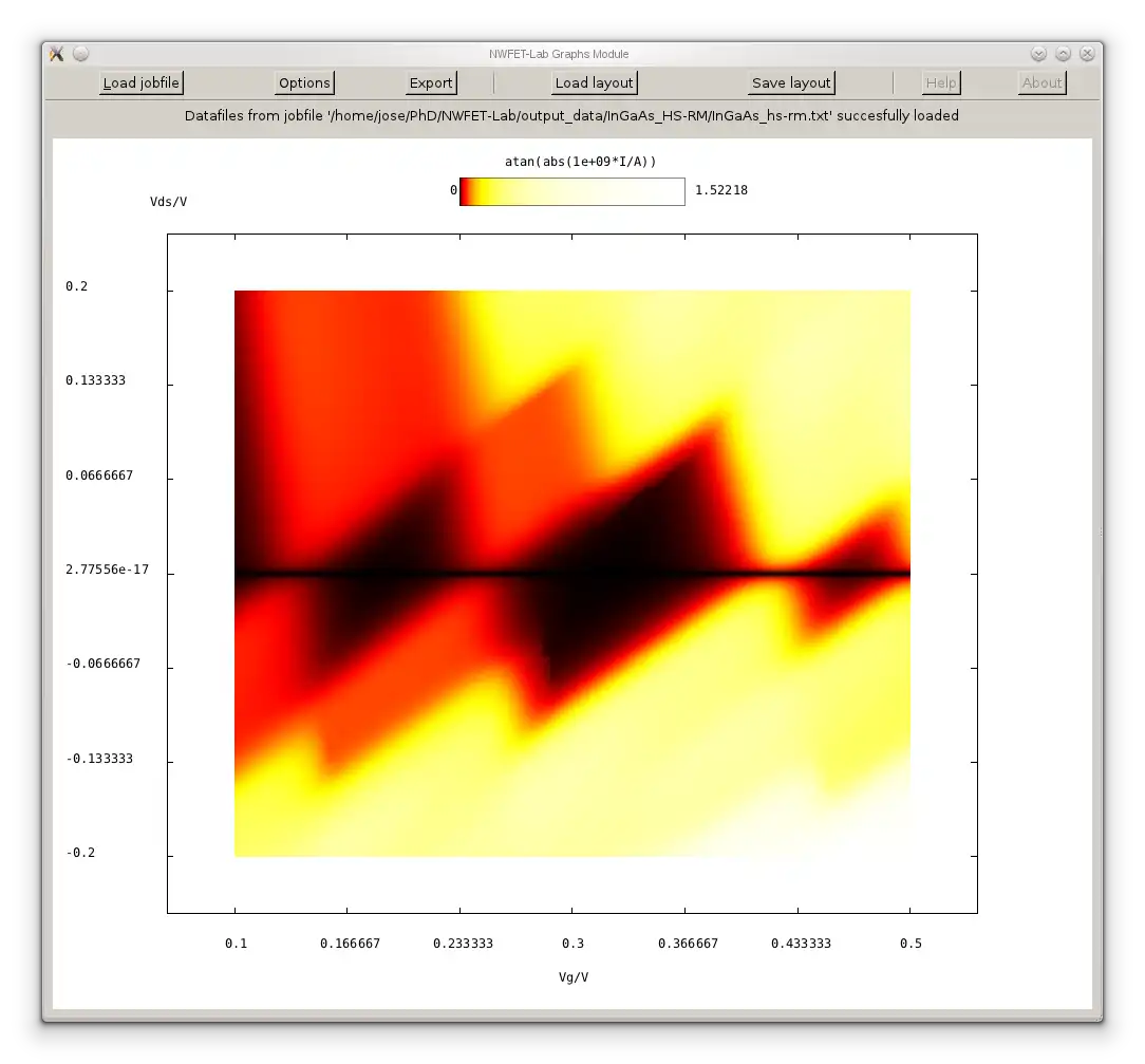 Scarica lo strumento Web o l'app Web NWFET-Lab per l'esecuzione in Linux online