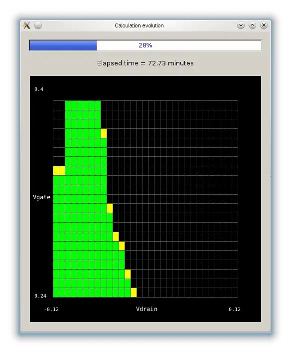 Scarica lo strumento Web o l'app Web NWFET-Lab per l'esecuzione in Linux online