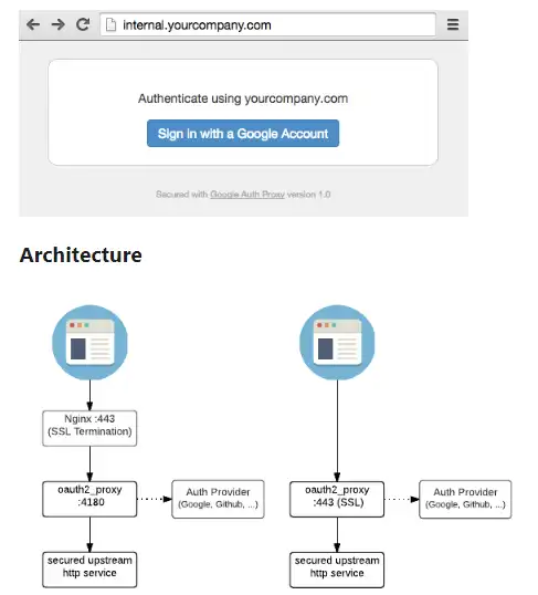 Загрузите веб-инструмент или веб-приложение OAuth2 Proxy