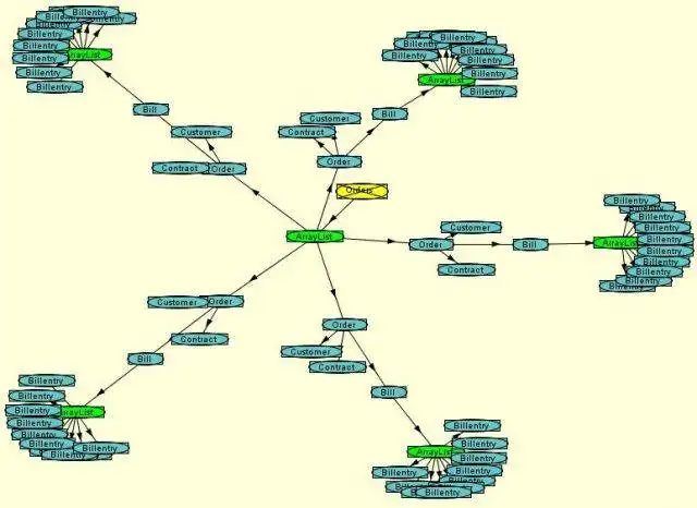 Descargar herramienta web o aplicación web Objectreferenceanalyser