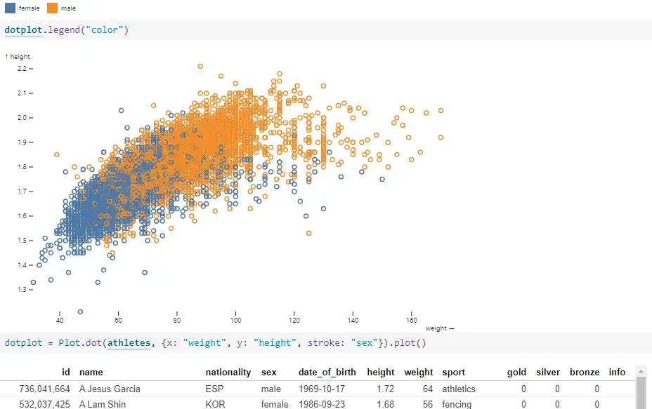 Baixe a ferramenta da web ou o aplicativo da web Observable Plot