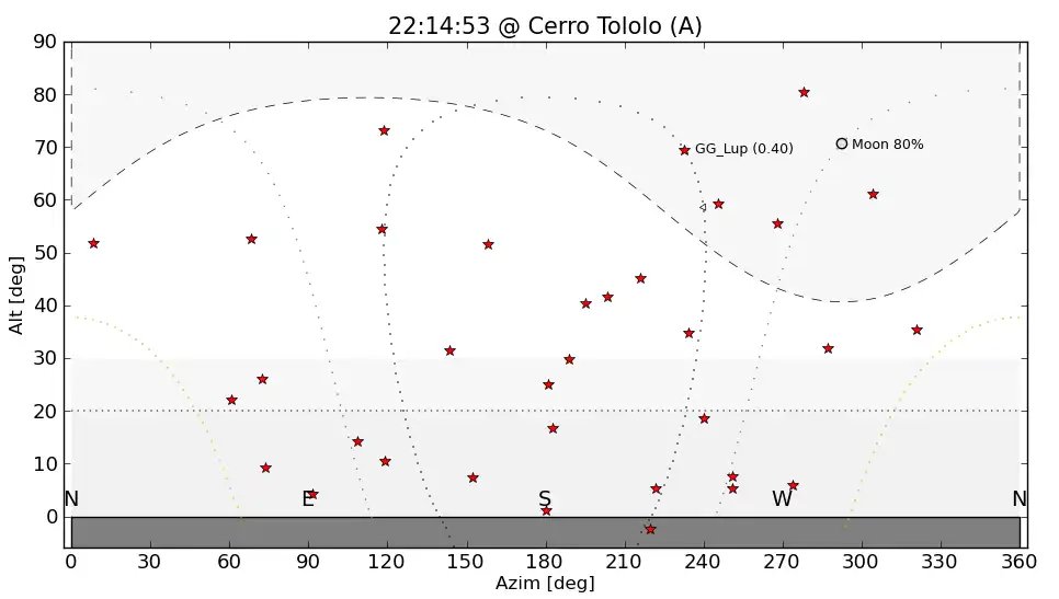 Download web tool or web app Observe astronomical library to run in Linux online