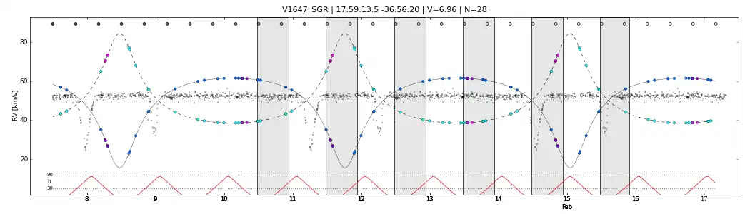 Download web tool or web app Observe astronomical library to run in Linux online