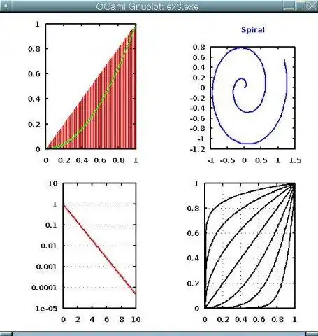 Завантажте веб-інструмент або веб-програму OCaml gnuplot для запуску в Linux онлайн