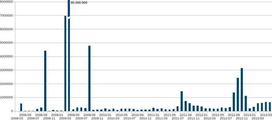 Muat turun alat web atau aplikasi web OCIViz untuk dijalankan di Linux dalam talian