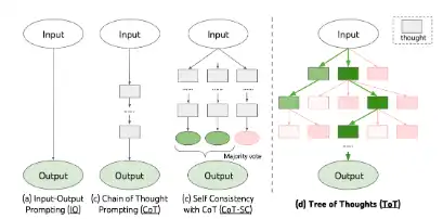 Завантажте веб-інструмент або веб-програму. Офіційне сховище Tree of Thoughts (ToT)