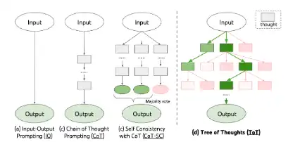 Descargue herramienta web o aplicación web Repo oficial de Árbol de Pensamientos (ToT)