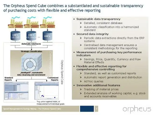 הורד את כלי האינטרנט או אפליקציית האינטרנט OLAP Spend Controlling (OLAP-SC)