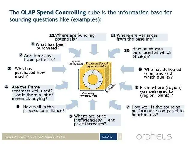 Descargue la herramienta web o la aplicación web OLAP Spend Controlling (OLAP-SC)