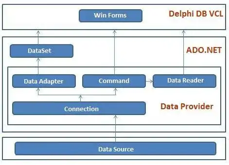 Descargue la herramienta web o la aplicación web OLEDBDAC para Delphi
