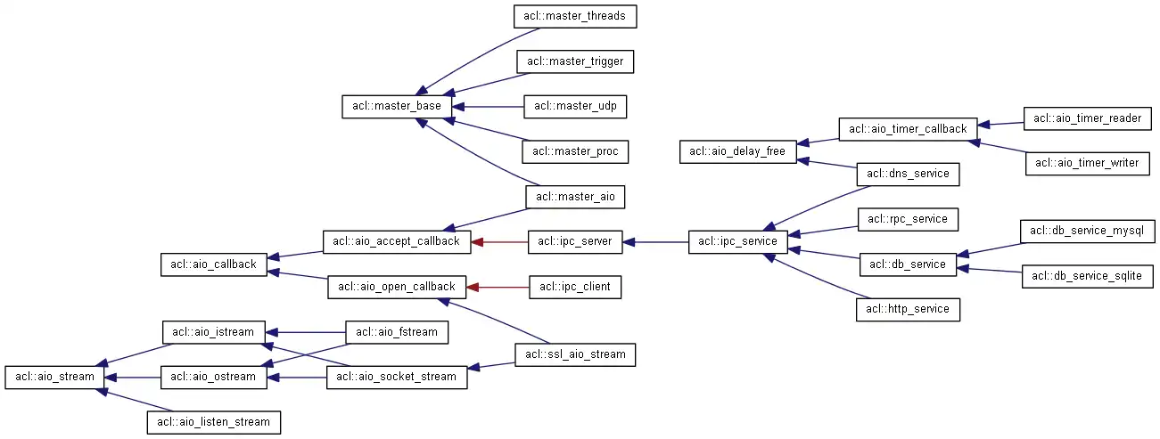 Baixe a ferramenta da web ou aplicativo da web um C lib avançado para UNIX e WINDOWS