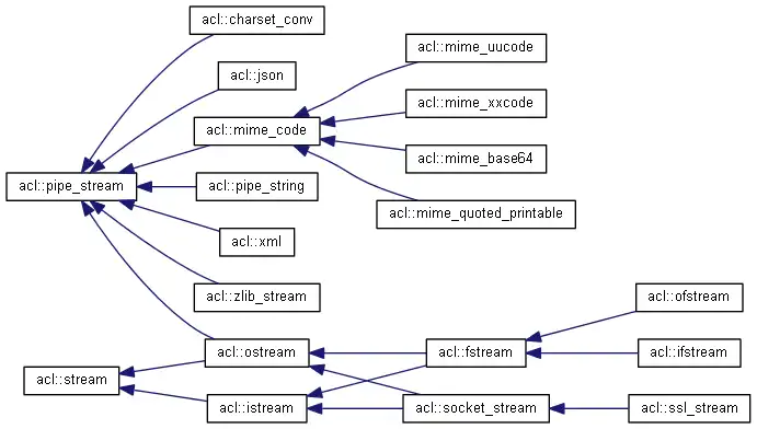 Baixe a ferramenta da web ou aplicativo da web um C lib avançado para UNIX e WINDOWS